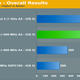 Illustration for article titled If These Early iPhone 4S Benchmarks Are Legit, It's Pretty Fast